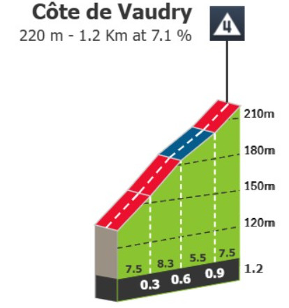 girodociclismo.com.br tour de france 2025 previa da 6a etapa 3 500 metros de altimetria e final explosivo devem agitar a classificacao geral image 5