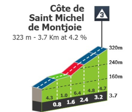 girodociclismo.com.br tour de france 2025 previa da 6a etapa 3 500 metros de altimetria e final explosivo devem agitar a classificacao geral image 7