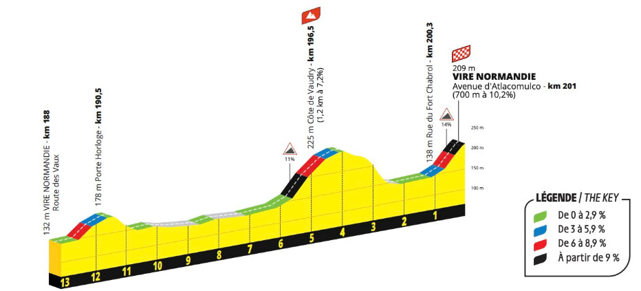 girodociclismo.com.br tour de france 2025 previa da 6a etapa 3 500 metros de altimetria e final explosivo devem agitar a classificacao geral image 8