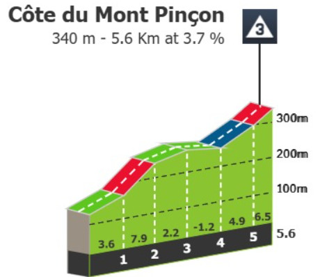 girodociclismo.com.br tour de france 2025 previa da 6a etapa 3 500 metros de altimetria e final explosivo devem agitar a classificacao geral image
