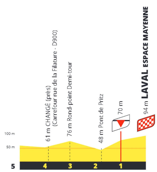 girodociclismo.com.br tour de france 2025 previa da 8a etapa uma rara oportunidade aos sprinters image 2