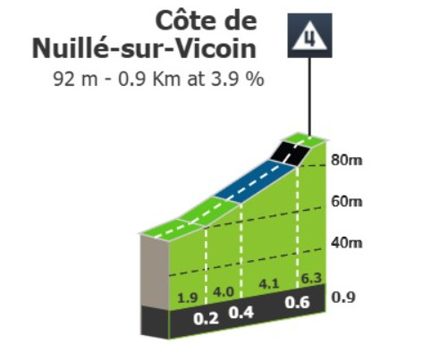 girodociclismo.com.br tour de france 2025 previa da 8a etapa uma rara oportunidade aos sprinters image 3