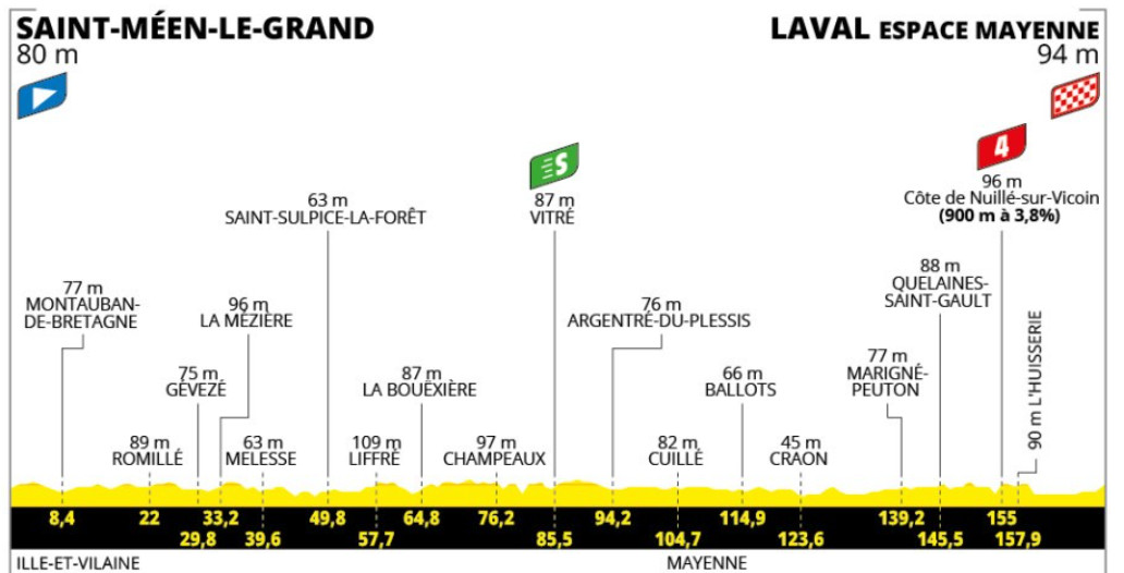 girodociclismo.com.br tour de france 2025 previa da 8a etapa uma rara oportunidade aos sprinters image