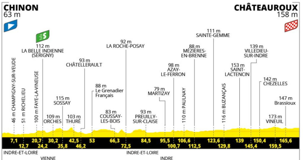 girodociclismo.com.br tour de france 2025 previa da 9a etapa sprinters terao nova oportunidade para desafiar jonathan milan image
