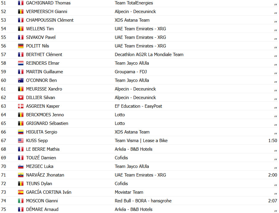 Tour de France 2025: Resultados da 17ª etapa, Jonathan Milan vence em sprint com grande queda; confira os resultados e a chegada 12 girodociclismo.com.br tour de france 2025 resultados da 17a etapa jonathan milan vence em sprint com grande queda confira os resultados e a chegada image 12
