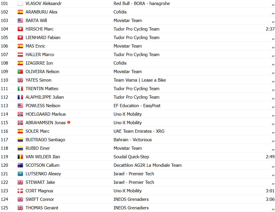 Tour de France 2025: Resultados da 17ª etapa, Jonathan Milan vence em sprint com grande queda; confira os resultados e a chegada 14 girodociclismo.com.br tour de france 2025 resultados da 17a etapa jonathan milan vence em sprint com grande queda confira os resultados e a chegada image 16