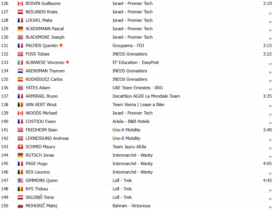 Tour de France 2025: Resultados da 17ª etapa, Jonathan Milan vence em sprint com grande queda; confira os resultados e a chegada 15 girodociclismo.com.br tour de france 2025 resultados da 17a etapa jonathan milan vence em sprint com grande queda confira os resultados e a chegada image 18
