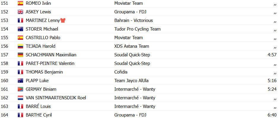Tour de France 2025: Resultados da 17ª etapa, Jonathan Milan vence em sprint com grande queda; confira os resultados e a chegada 16 girodociclismo.com.br tour de france 2025 resultados da 17a etapa jonathan milan vence em sprint com grande queda confira os resultados e a chegada image 19