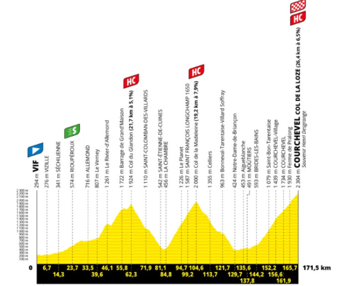 girodociclismo.com.br tour de france 2025 resultados da 18a etapa image