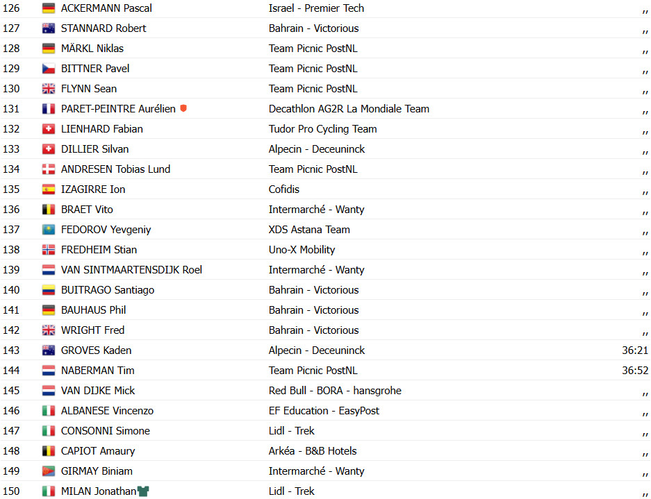 girodociclismo.com.br tour de france 2025 simon yates vence a 10a etapa ben healy toma a lideranca de tadej pogacar confira os resultados e a chegada image 3