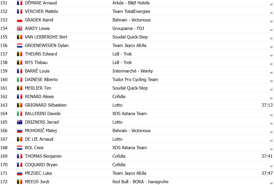 girodociclismo.com.br tour de france 2025 simon yates vence a 10a etapa ben healy toma a lideranca de tadej pogacar confira os resultados e a chegada image 5