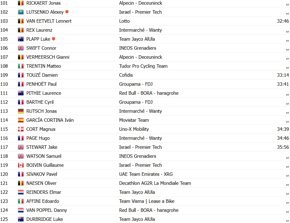 girodociclismo.com.br tour de france 2025 simon yates vence a 10a etapa ben healy toma a lideranca de tadej pogacar confira os resultados e a chegada image