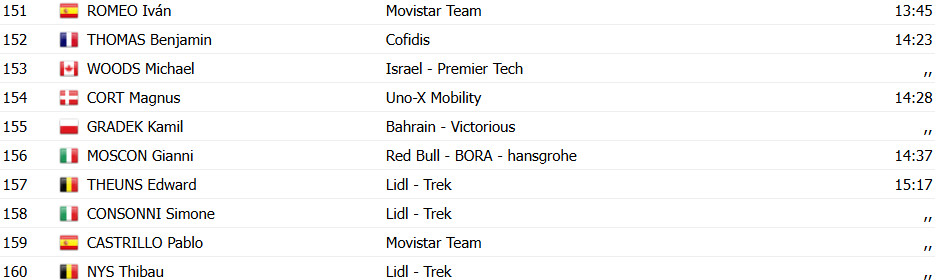 girodociclismo.com.br tour de france 2025 tadej pogacar e campeao wout van aert vence 21a etapa epica confira os resultados e a chegada image 10