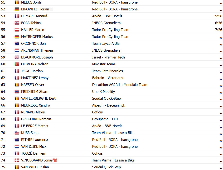 girodociclismo.com.br tour de france 2025 tadej pogacar e campeao wout van aert vence 21a etapa epica confira os resultados e a chegada image 3