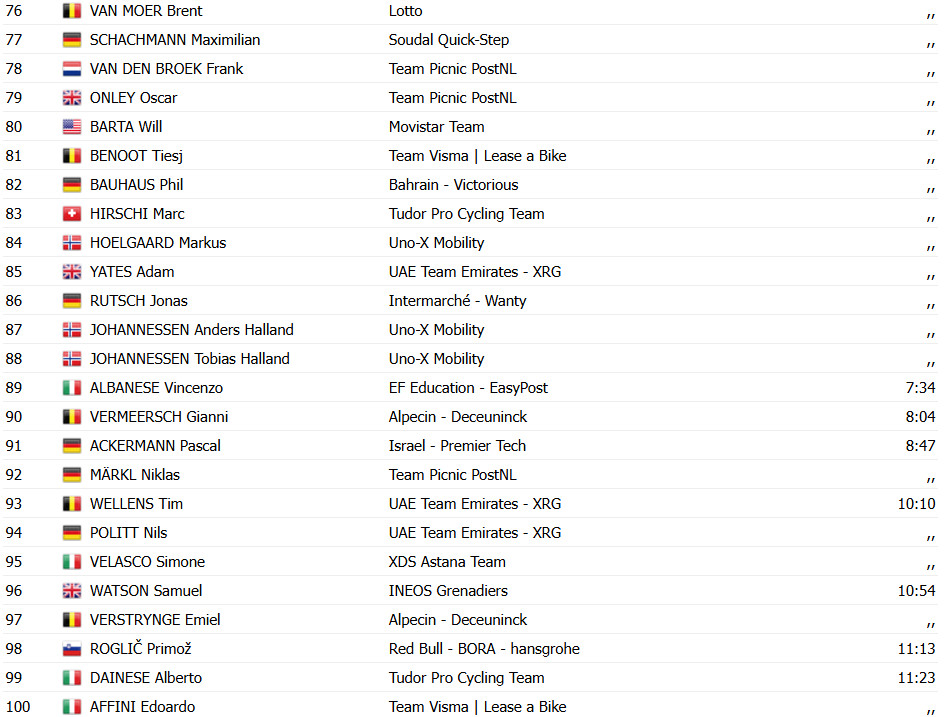 girodociclismo.com.br tour de france 2025 tadej pogacar e campeao wout van aert vence 21a etapa epica confira os resultados e a chegada image 5
