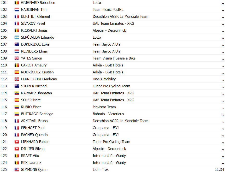 girodociclismo.com.br tour de france 2025 tadej pogacar e campeao wout van aert vence 21a etapa epica confira os resultados e a chegada image 7