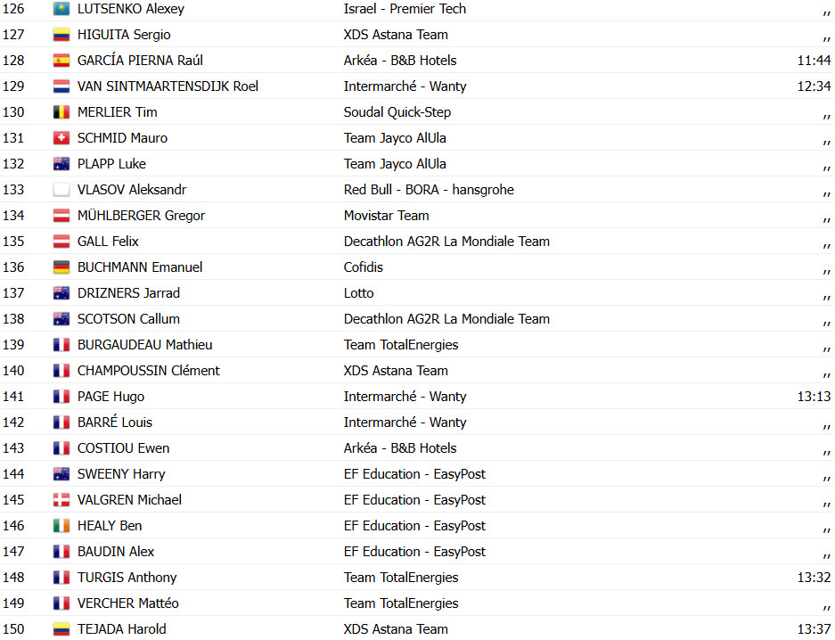 girodociclismo.com.br tour de france 2025 tadej pogacar e campeao wout van aert vence 21a etapa epica confira os resultados e a chegada image 9
