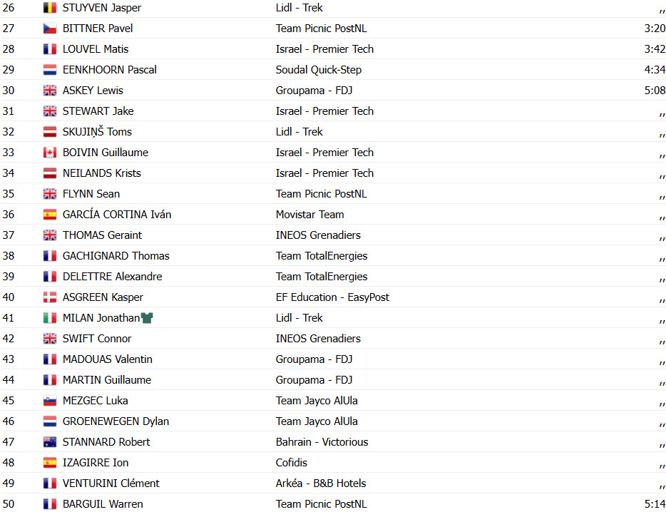 girodociclismo.com.br tour de france 2025 tadej pogacar e campeao wout van aert vence 21a etapa epica confira os resultados e a chegada image