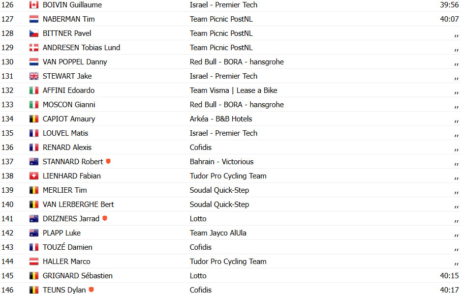 Tour de France 2025: Tadej Pogacar vence 12ª etapa em ataque fulminante e retoma a liderança geral, confira os resultados e a chegada 16 girodociclismo.com.br tour de france 2025 tadej pogacar vence 12a etapa em ataque fulminante e retoma a lideranca geral confira os resultados e a chegada image 20
