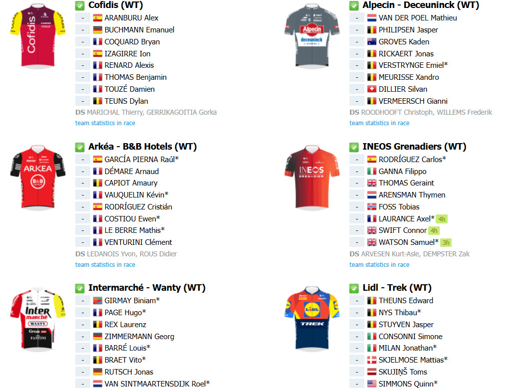 girodociclismo.com.br tour de france 2025 tem todas as equipes reveladas confira o start list final image 2