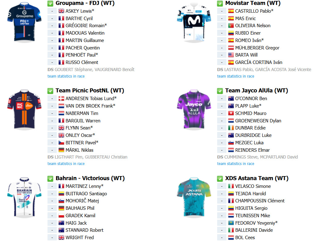 girodociclismo.com.br tour de france 2025 tem todas as equipes reveladas confira o start list final image 5