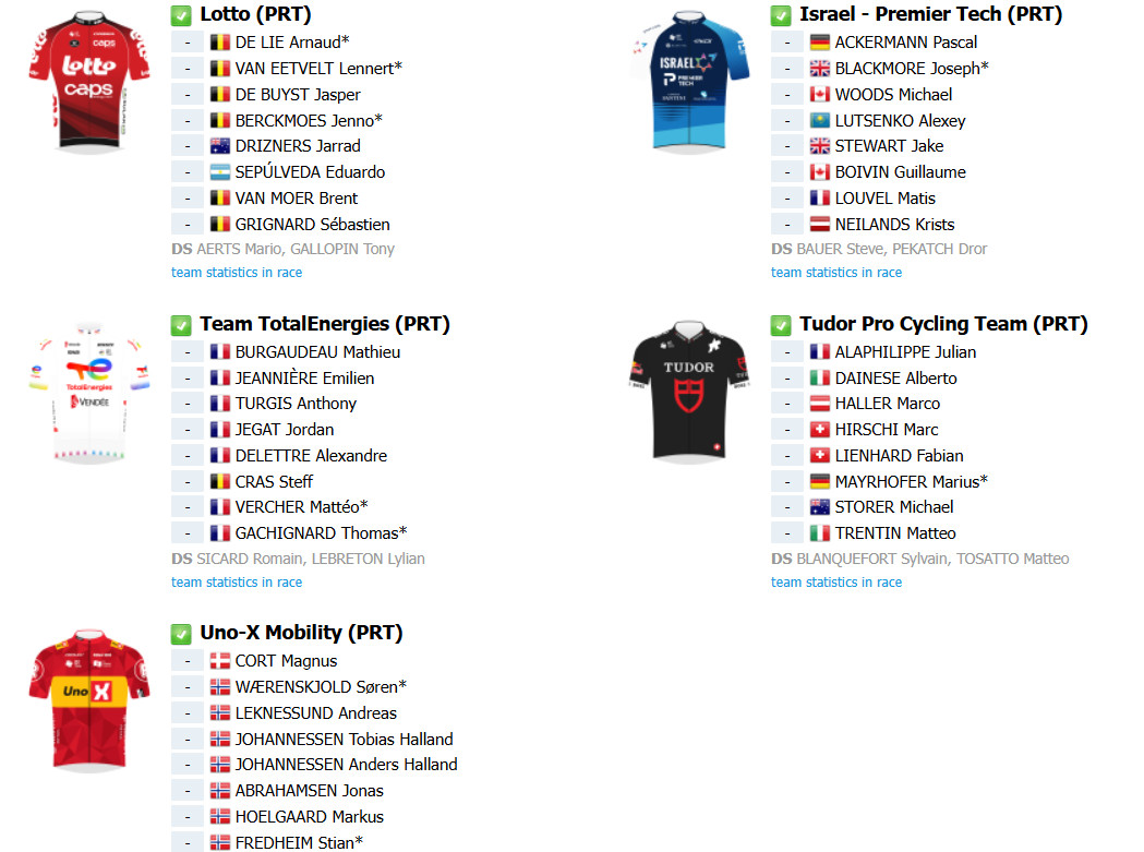 girodociclismo.com.br tour de france 2025 tem todas as equipes reveladas confira o start list final image 7