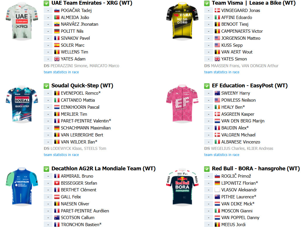 girodociclismo.com.br tour de france 2025 tem todas as equipes reveladas confira o start list final image