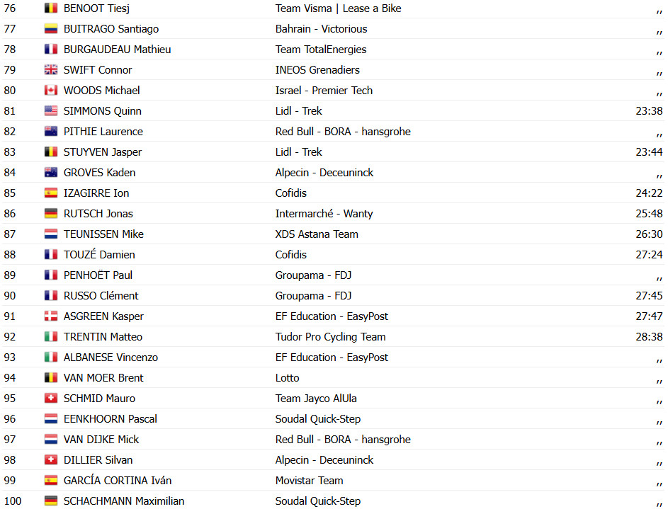 Tour de France 2025: Thymen Arensman vence 19ª etapa, Jonas Vingegaard 2º, confira os resultados e a chegada 14 girodociclismo.com.br tour de france 2025 thymen arensman vence 19a etapa jonas vingegaard 2o confira os resultados e a chegada image 5