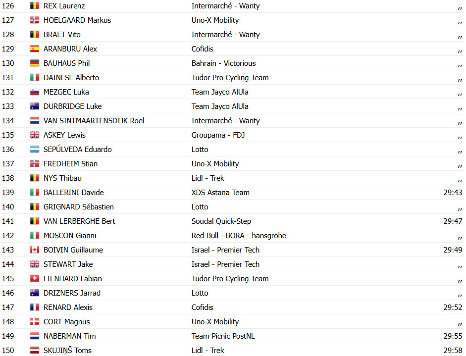 Tour de France 2025: Thymen Arensman vence 19ª etapa, Jonas Vingegaard 2º, confira os resultados e a chegada 16 girodociclismo.com.br tour de france 2025 thymen arensman vence 19a etapa jonas vingegaard 2o confira os resultados e a chegada image 9