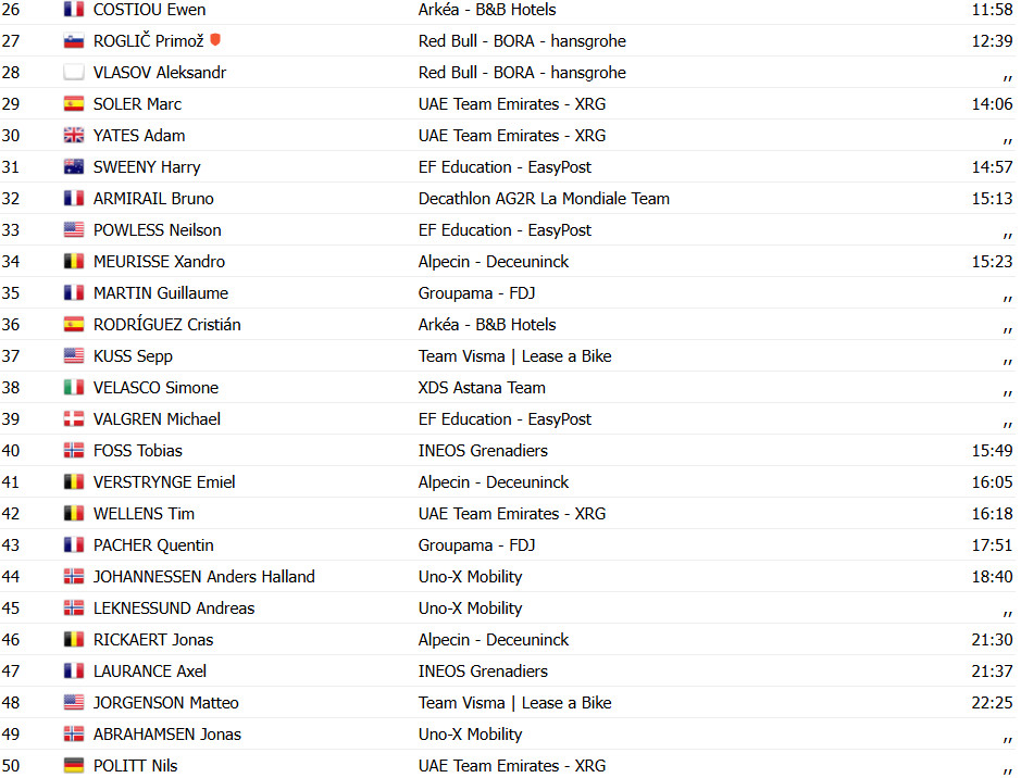 Tour de France 2025: Thymen Arensman vence 19ª etapa, Jonas Vingegaard 2º, confira os resultados e a chegada 12 girodociclismo.com.br tour de france 2025 thymen arensman vence 19a etapa jonas vingegaard 2o confira os resultados e a chegada image