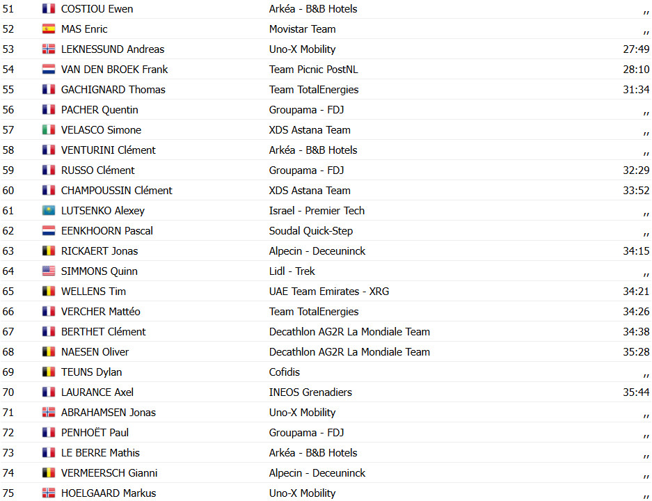 Tour de France 2025: Thymen Arensman vence a 14ª etapa, Tadej Pogacar 2º, Evenepoel abandona; confira os resultados e a chegada 16 girodociclismo.com.br tour de france 2025 thymen arensman vence a 14a etapa tadej pogacar 2o evenepoel abandona confira os resultados e a chegada image