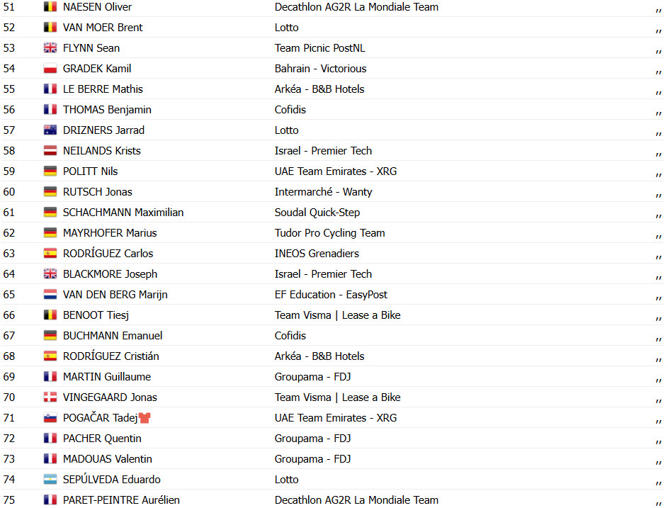 Tour de France 2025: Tim Merlier vence 3ª etapa com final caótico, Mathieu van der Poel permanece líder; confira os resultados e a chegada 8 girodociclismo.com.br tour de france 2025 tim merlier vence 3a etapa com final caotico mathieu van der poel permanece lider confira os resultados e a chegada image 5
