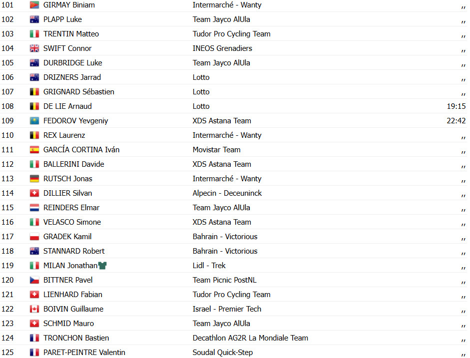 girodociclismo.com.br tour de france 2025 tim wellens vence a 15a etapa apos voo solo tadej pogacar mantem a lideranca confira os resultados e a chegada image 3