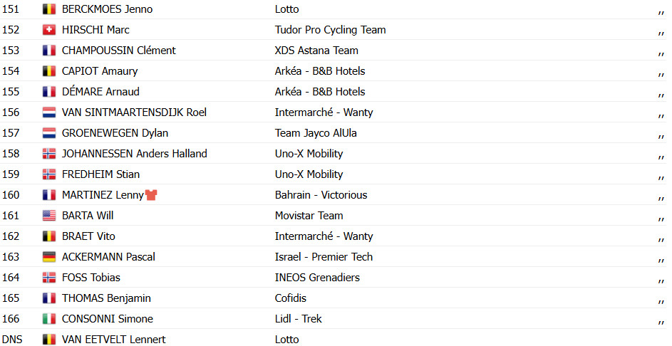 girodociclismo.com.br tour de france 2025 tim wellens vence a 15a etapa apos voo solo tadej pogacar mantem a lideranca confira os resultados e a chegada image 7