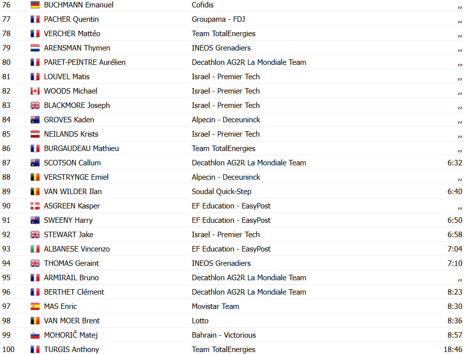 girodociclismo.com.br tour de france 2025 tim wellens vence a 15a etapa apos voo solo tadej pogacar mantem a lideranca confira os resultados e a chegada image
