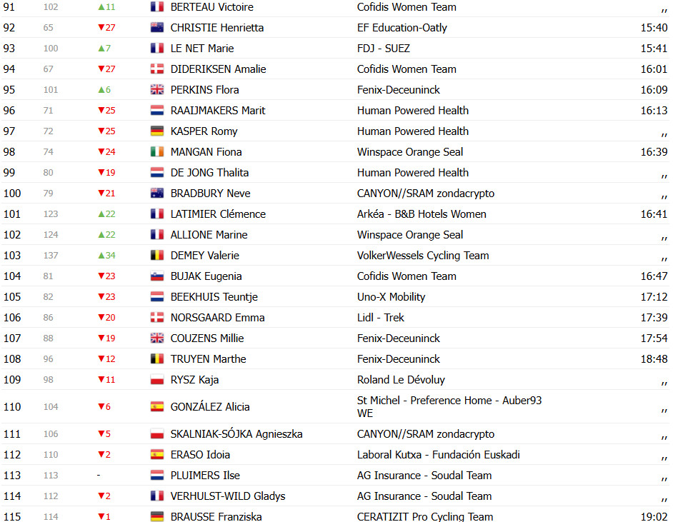girodociclismo.com.br tour de france femmes 2025 mavi garcia vence a 2a etapa prova tem nova mallot jaune confira os resultados e a chegada image 1