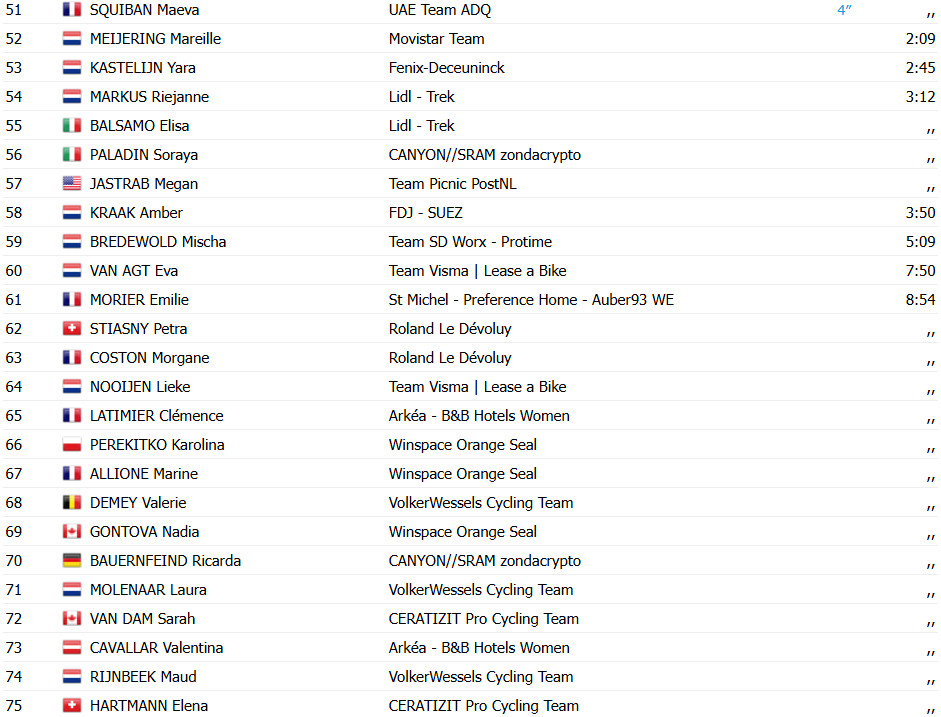 girodociclismo.com.br tour de france femmes 2025 resultados da 2a etapa mavi garcia image 19