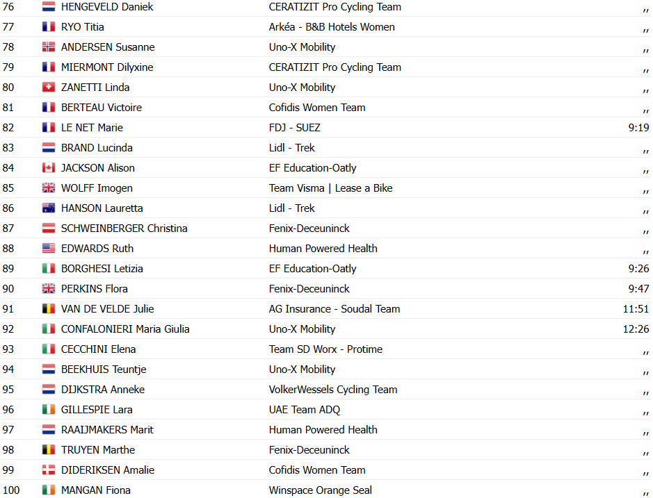 girodociclismo.com.br tour de france femmes 2025 resultados da 2a etapa mavi garcia image 22