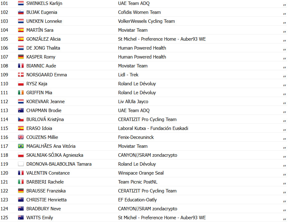girodociclismo.com.br tour de france femmes 2025 resultados da 2a etapa mavi garcia image 24