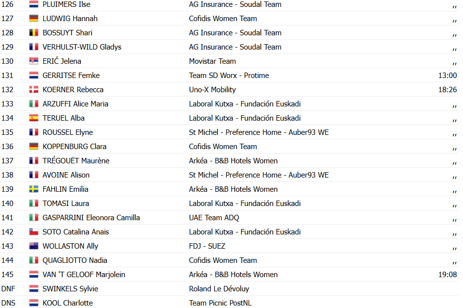 girodociclismo.com.br tour de france femmes 2025 resultados da 2a etapa mavi garcia image 26