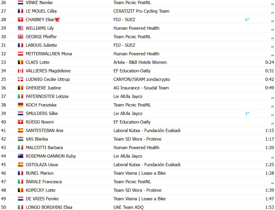 girodociclismo.com.br tour de france femmes 2025 resultados da 2a etapa mavi garcia image 3