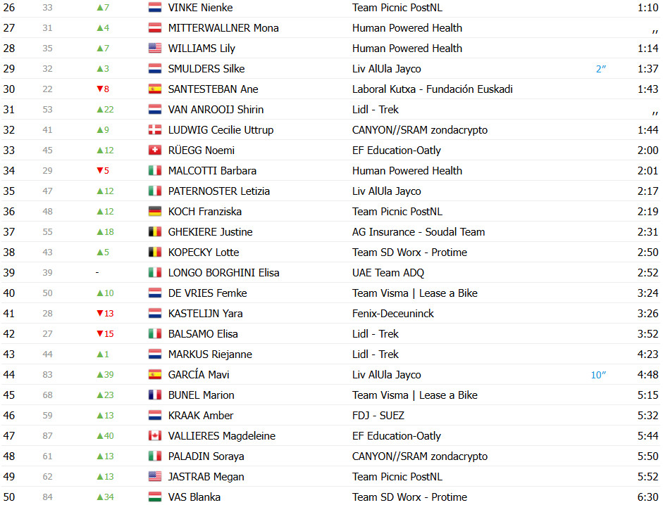 girodociclismo.com.br tour de france femmes 2025 resultados da 2a etapa mavi garcia image 30