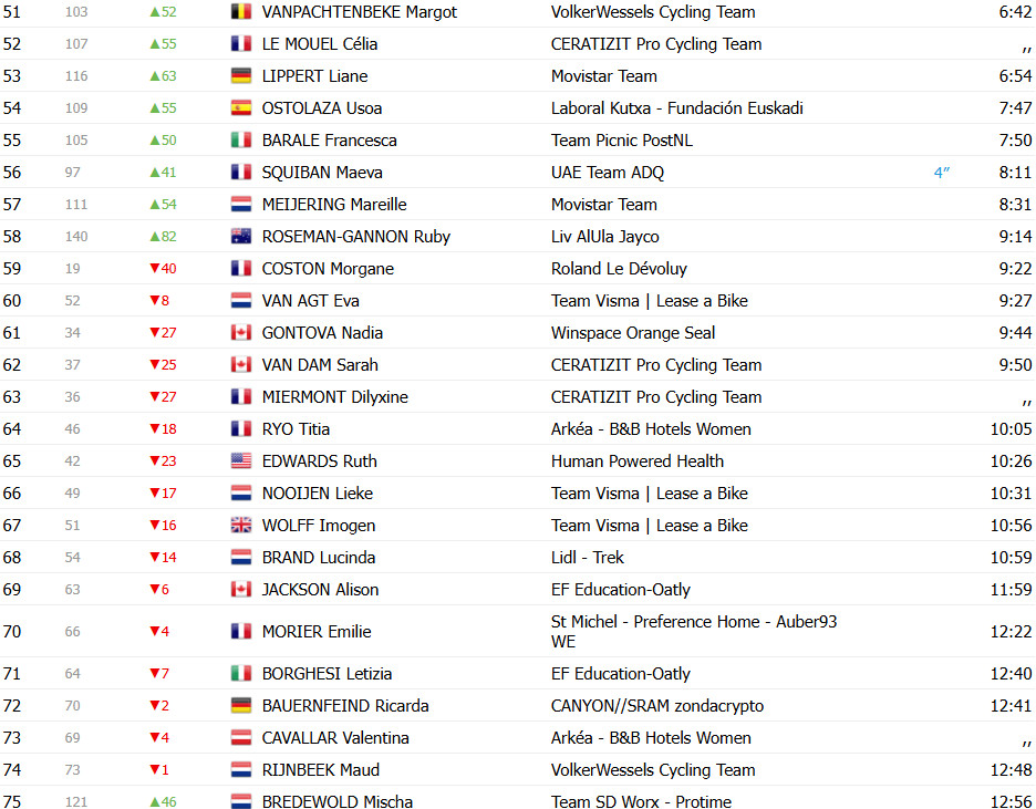 girodociclismo.com.br tour de france femmes 2025 resultados da 2a etapa mavi garcia image 32