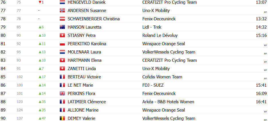 girodociclismo.com.br tour de france femmes 2025 resultados da 2a etapa mavi garcia image 33