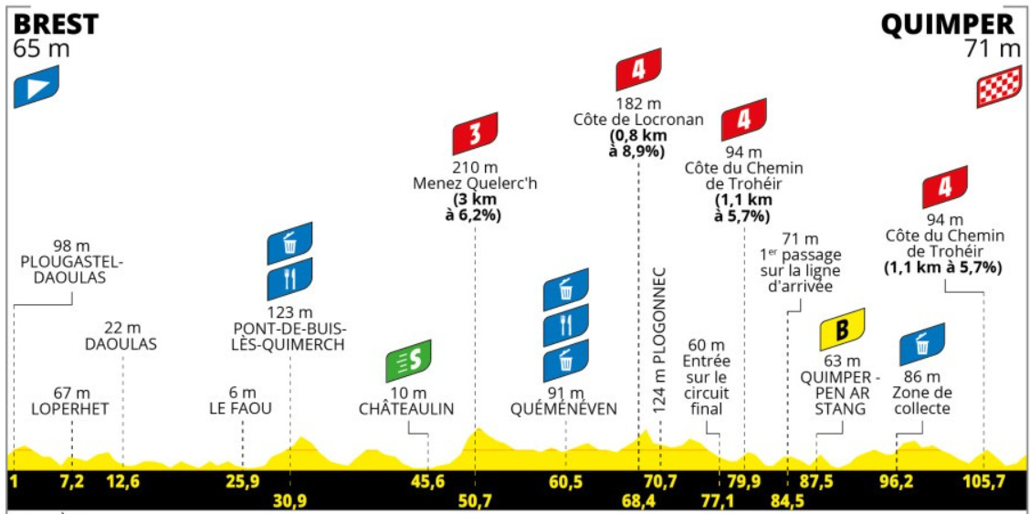 girodociclismo.com.br tour de france femmes 2025 resultados da 2a etapa mavi garcia image 4