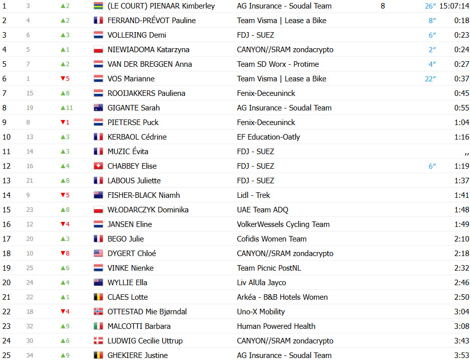 girodociclismo.com.br tour de france femmes image 12