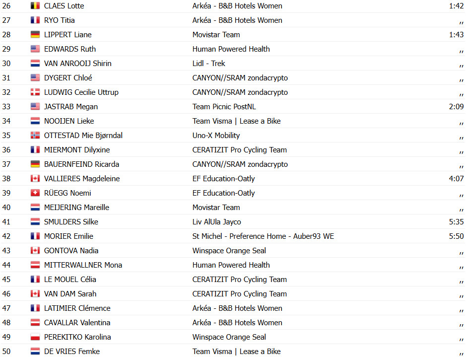 girodociclismo.com.br tour de france femmes image 3