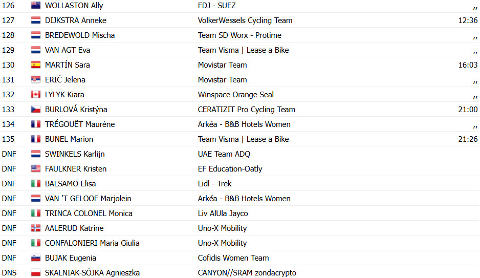 girodociclismo.com.br tour de france femmes image 9