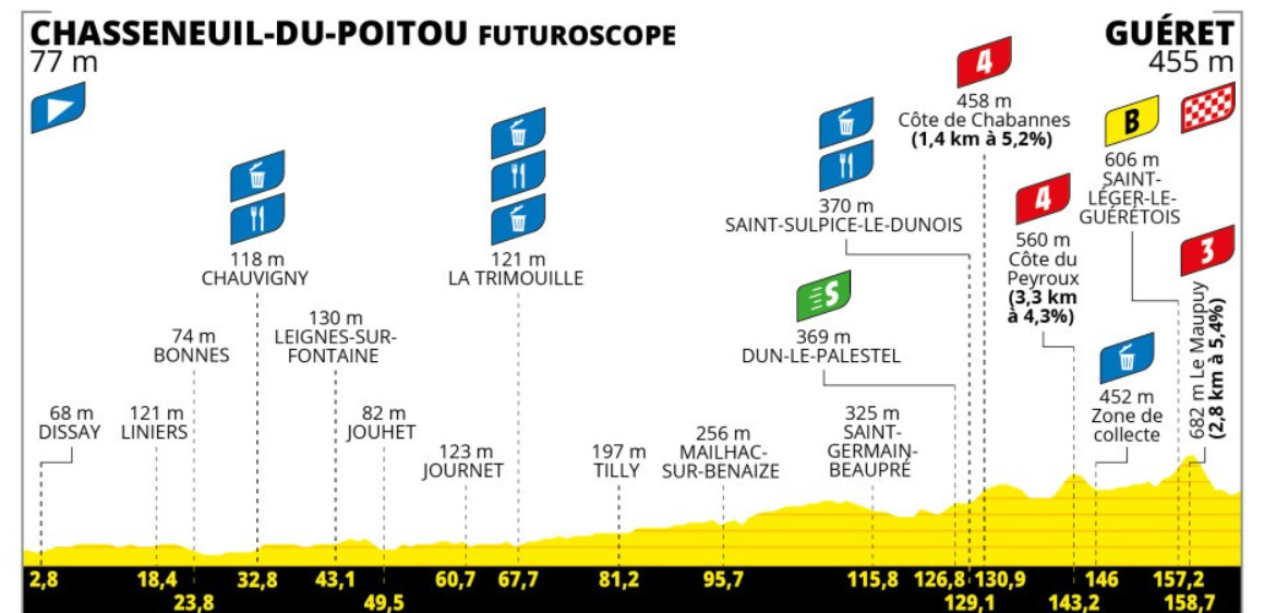 girodociclismo.com.br tour de france femmes kim le court vence 5a etapa marcada por quedas e assume a lideranca confira os resultados e a chegada image 7