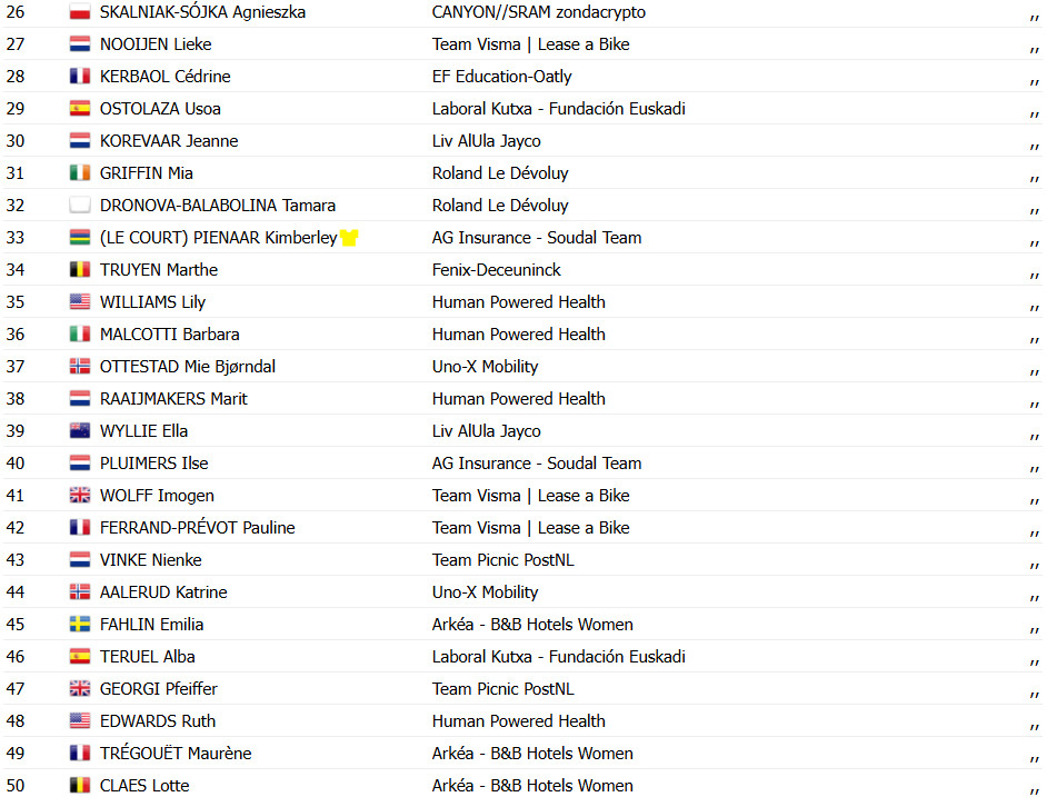 girodociclismo.com.br tour de france femmes lorena wiebes vence 3a etapa demi vollering sofre forte queda confira os resultados e a chegada image 3